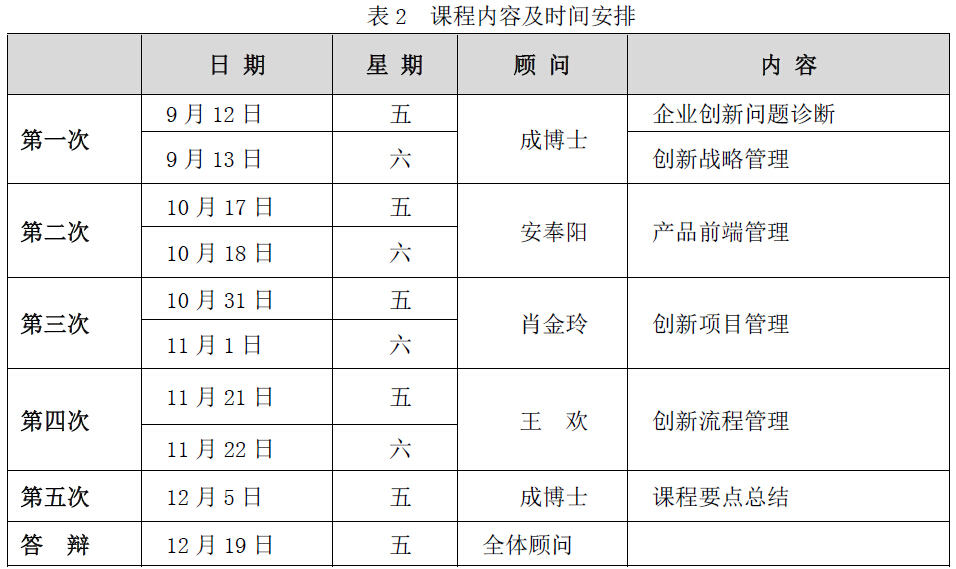 2014年(nián)度株洲“創新加速”實訓營活動介紹 2014年(nián)度株洲“創新加速”實訓營活動介紹