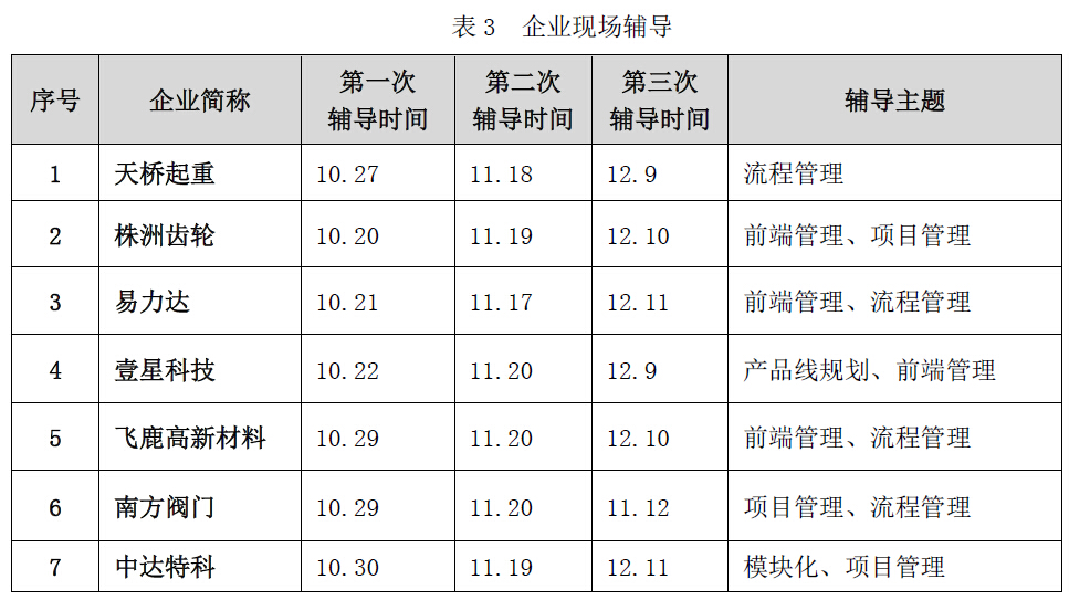 2014年(nián)度株洲“創新加速”實訓營活動介紹 2014年(nián)度株洲“創新加速”實訓營活動介紹