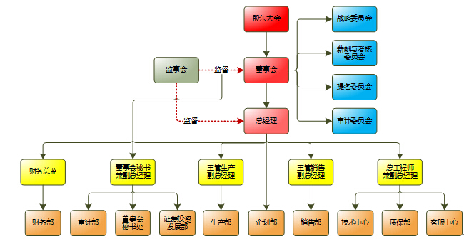 企業(yè)答(dá)辯論文(wén):創新管理(lǐ)知識的(de)學習(xí)和(hé)應用 企業(yè)答(dá)辯論文(wén):創新管理(lǐ)知識的(de)學習(xí)和(hé)應用