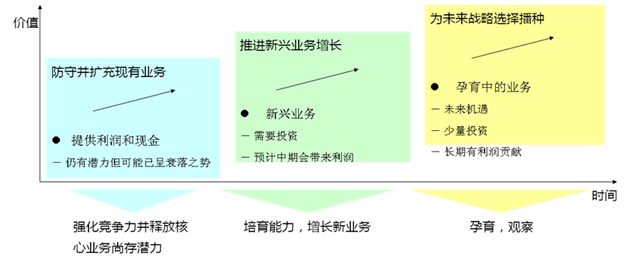 企業(yè)答(dá)辯論文(wén):創新管理(lǐ)知識的(de)學習(xí)和(hé)應用 企業(yè)答(dá)辯論文(wén):創新管理(lǐ)知識的(de)學習(xí)和(hé)應用