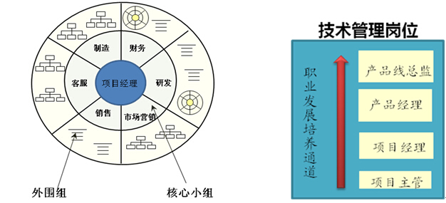 企業(yè)答(dá)辯論文(wén):創新管理(lǐ)知識的(de)學習(xí)和(hé)應用 企業(yè)答(dá)辯論文(wén):創新管理(lǐ)知識的(de)學習(xí)和(hé)應用