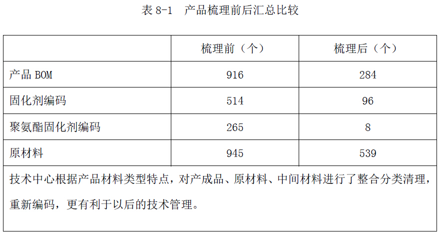 部分優秀個(gè)人(rén)學習(xí)總結:株洲飛(fēi)鹿高(gāo)新材料技(jì)術股份有(yǒu)限公司 技(jì)術總監 部分優秀個(gè)人(rén)學習(xí)總結:株洲飛(fēi)鹿高(gāo)新材料技(jì)術股份有(yǒu)限公司 技(jì)術總監