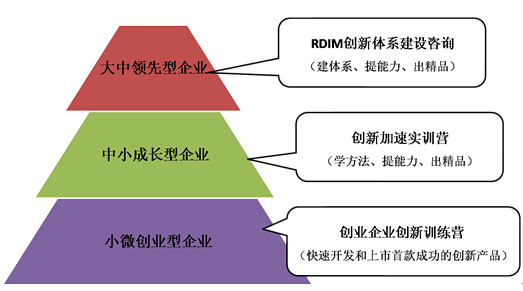 服務産品簡述