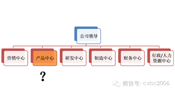 知行信創新洞察:産品經理(lǐ)的(de)選拔與培養 知行信創新洞察:産品經理(lǐ)的(de)選拔與培養