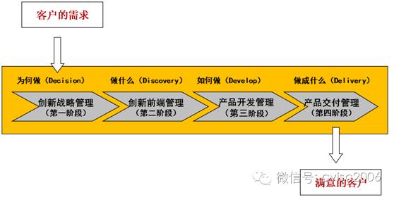 知行信創新洞察:産品經理(lǐ)的(de)選拔與培養 知行信創新洞察:産品經理(lǐ)的(de)選拔與培養