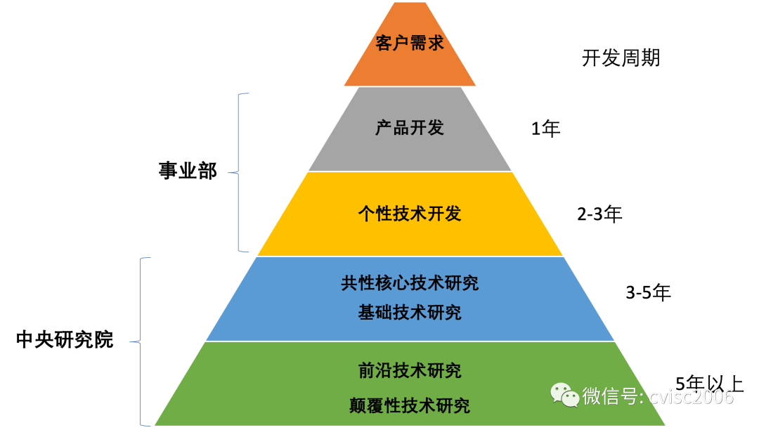 知行信創新洞察:“專精特新”企業(yè)管理(lǐ)十要點 知行信創新洞察:“專精特新”企業(yè)管理(lǐ)十要點