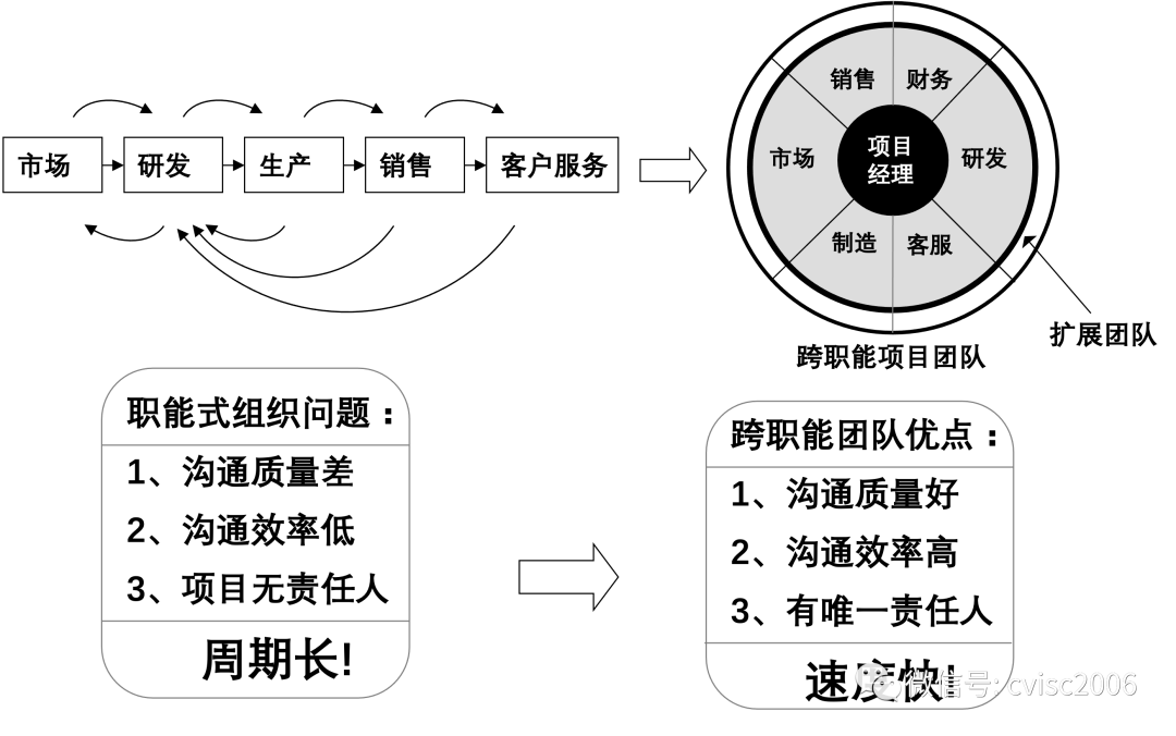 知行信創新洞察:“專精特新”企業(yè)管理(lǐ)十要點 知行信創新洞察:“專精特新”企業(yè)管理(lǐ)十要點