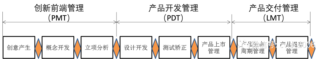 知行信創新洞察:“專精特新”企業(yè)管理(lǐ)十要點 知行信創新洞察:“專精特新”企業(yè)管理(lǐ)十要點