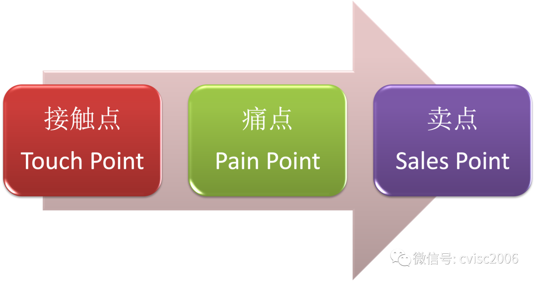 知行信創新洞察:“專精特新”企業(yè)管理(lǐ)十要點 知行信創新洞察:“專精特新”企業(yè)管理(lǐ)十要點