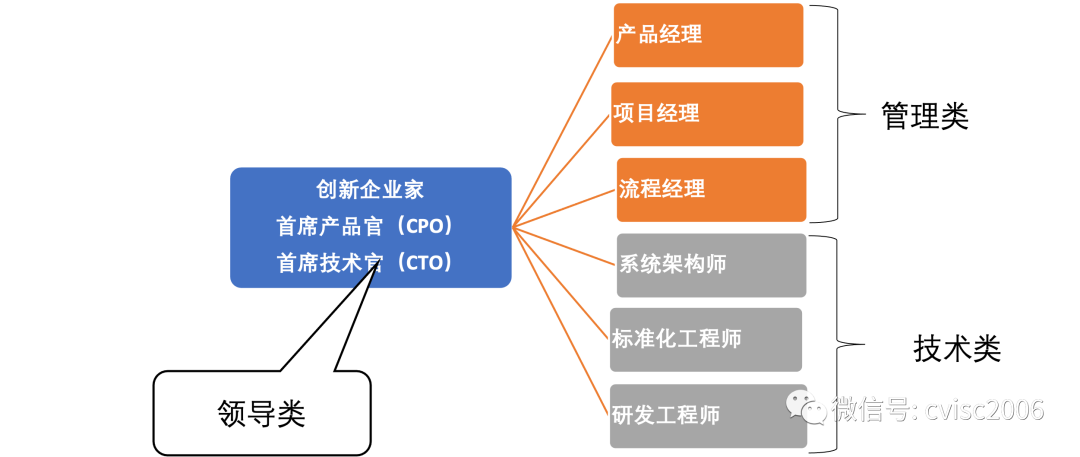 知行信創新洞察:“專精特新”企業(yè)管理(lǐ)十要點 知行信創新洞察:“專精特新”企業(yè)管理(lǐ)十要點