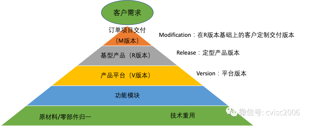 如何由項目型企業(yè)走向産品型企業(yè) 如何由項目型企業(yè)走向産品型企業(yè)