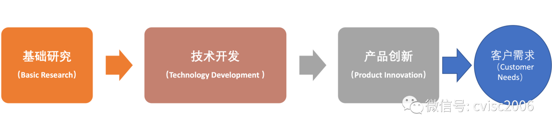 知行信創新洞察:“專精特新”企業(yè)管理(lǐ)十要點 知行信創新洞察:“專精特新”企業(yè)管理(lǐ)十要點