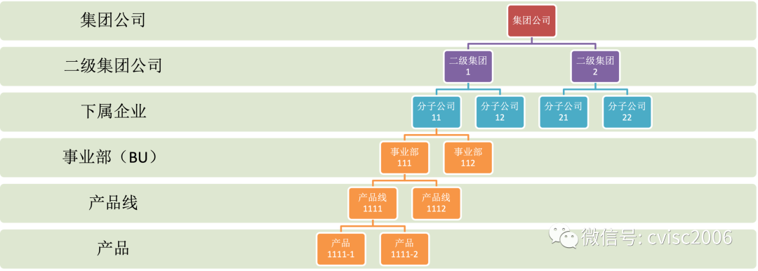 知行信創新洞察:“專精特新”企業(yè)管理(lǐ)十要點 知行信創新洞察:“專精特新”企業(yè)管理(lǐ)十要點