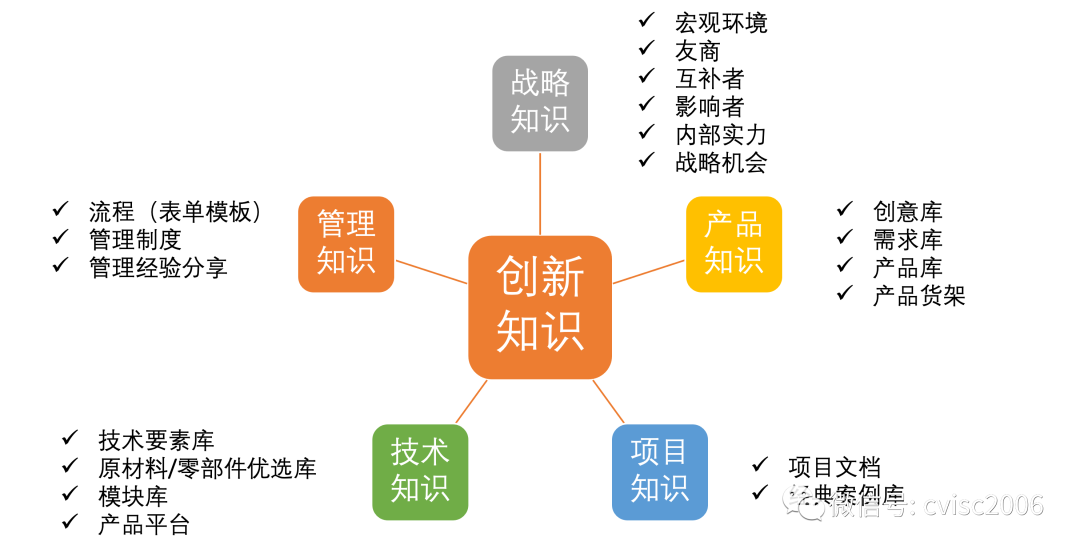 知行信創新洞察:“專精特新”企業(yè)管理(lǐ)十要點 知行信創新洞察:“專精特新”企業(yè)管理(lǐ)十要點