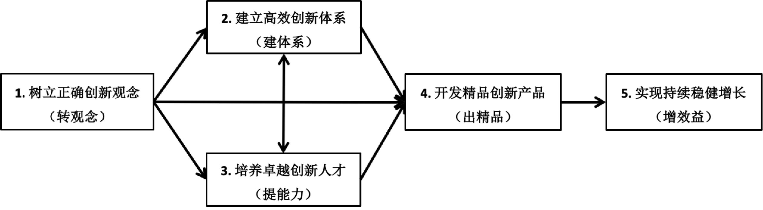 服務優勢 服務優勢