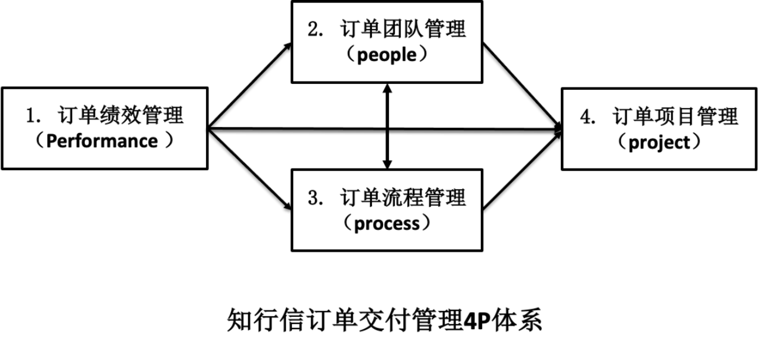 CIC06 CIC06