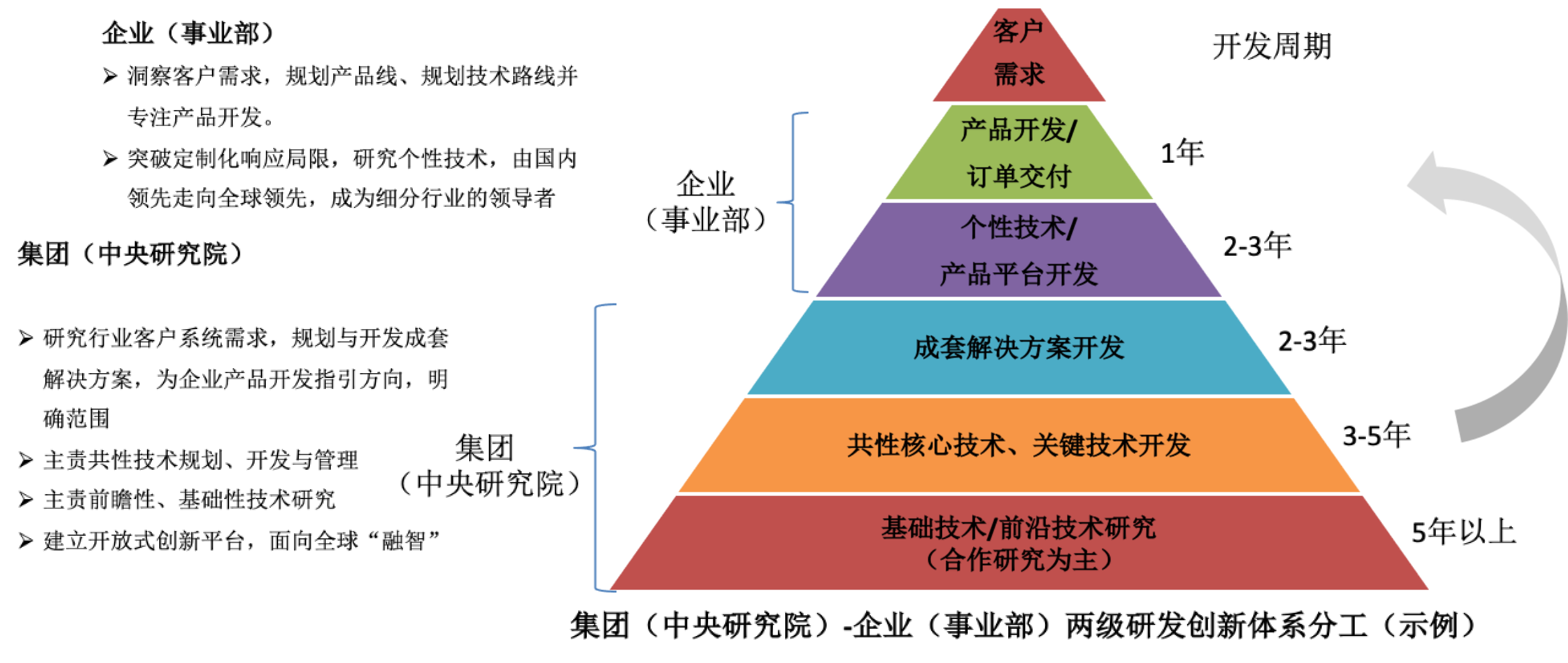CIC02 CIC02