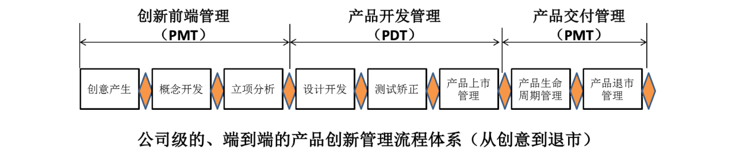 CIC03 CIC03