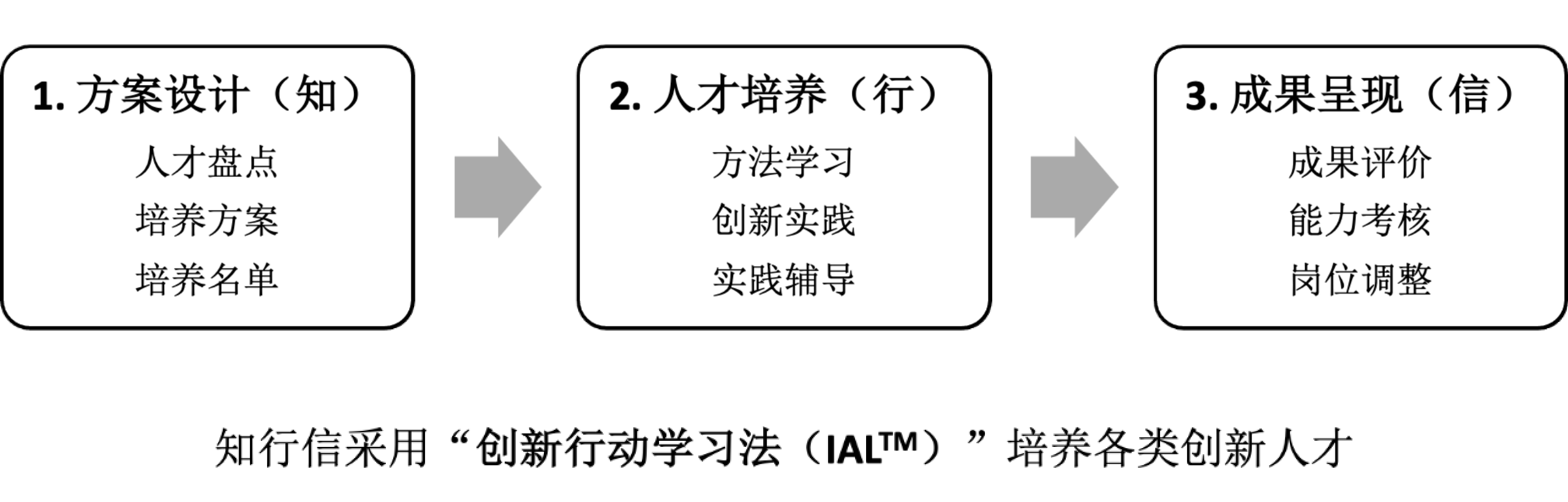 CIC04 CIC04