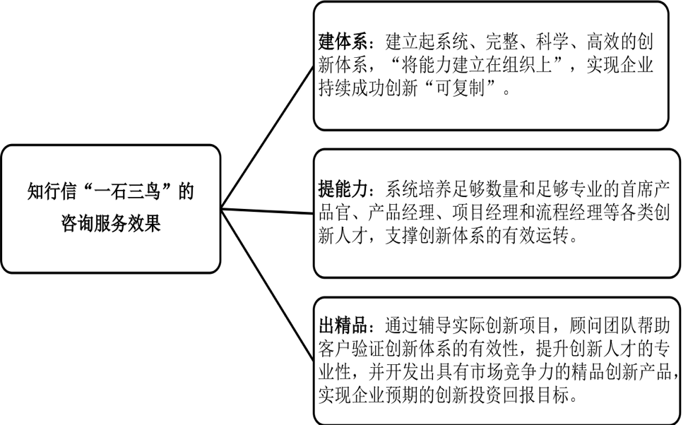服務價值 服務價值