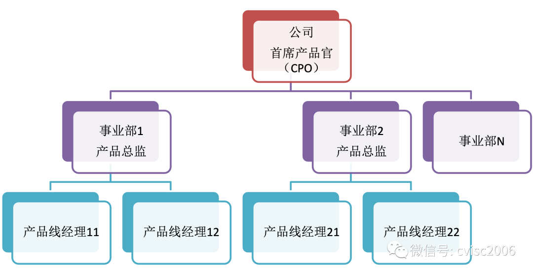 如何由項目型企業(yè)走向産品型企業(yè) 如何由項目型企業(yè)走向産品型企業(yè)