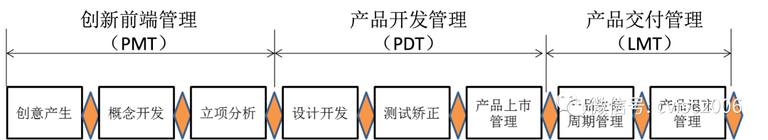 如何由項目型企業(yè)走向産品型企業(yè) 如何由項目型企業(yè)走向産品型企業(yè)