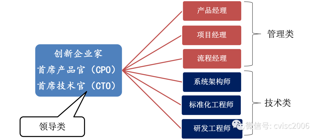 如何由項目型企業(yè)走向産品型企業(yè) 如何由項目型企業(yè)走向産品型企業(yè)