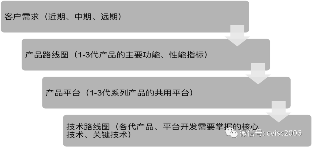 如何由項目型企業(yè)走向産品型企業(yè) 如何由項目型企業(yè)走向産品型企業(yè)