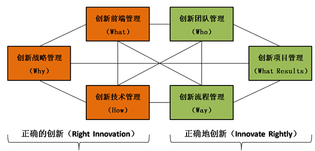 服務簡介 服務簡介