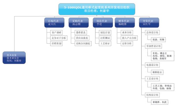 企業(yè)答(dá)辯論文(wén):創新管理(lǐ)知識的(de)學習(xí)和(hé)應用 企業(yè)答(dá)辯論文(wén):創新管理(lǐ)知識的(de)學習(xí)和(hé)應用