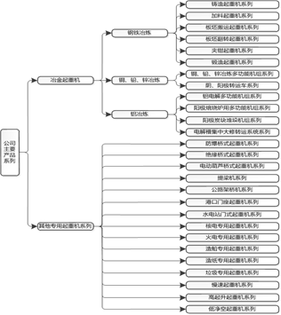 企業(yè)答(dá)辯論文(wén)：創新管理(lǐ)知識的(de)學習(xí)和(hé)應用