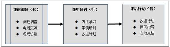 培訓方法 培訓方法