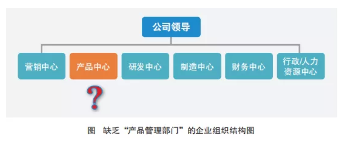 得産品經理(lǐ)者得“天下(xià)” 得産品經理(lǐ)者得“天下(xià)”