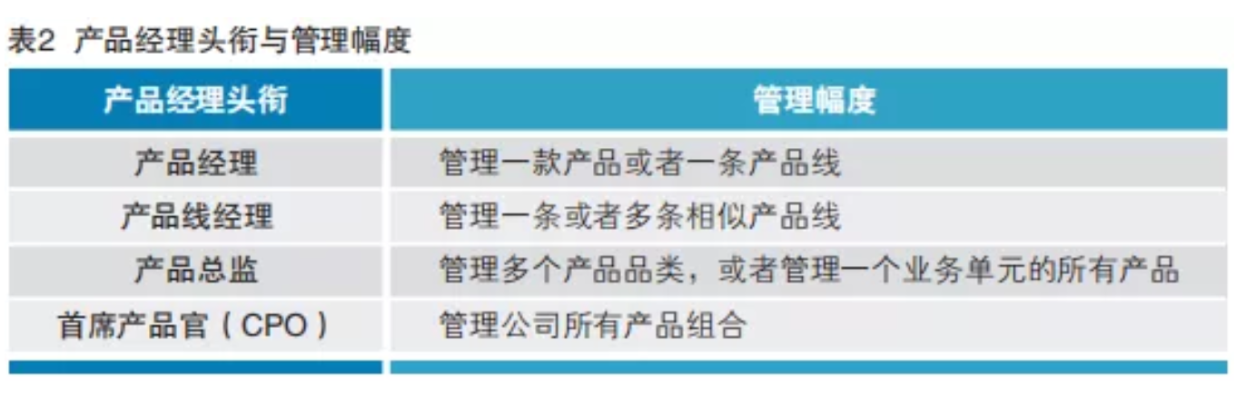得産品經理(lǐ)者得“天下(xià)” 得産品經理(lǐ)者得“天下(xià)”